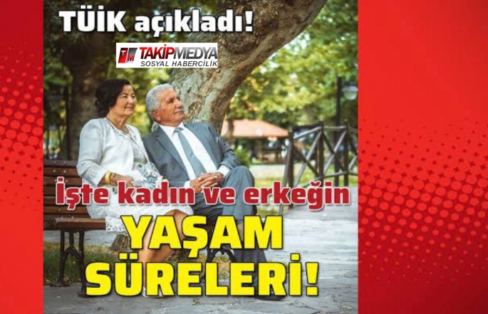 Türkiye’de ortalama yaşam süresi kadınlarda 81,2, erkeklerde 75,6 yıl